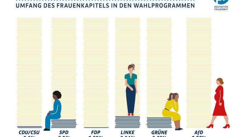 Bild: Deutscher Frauenrat